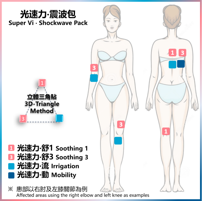 光速力-震波包