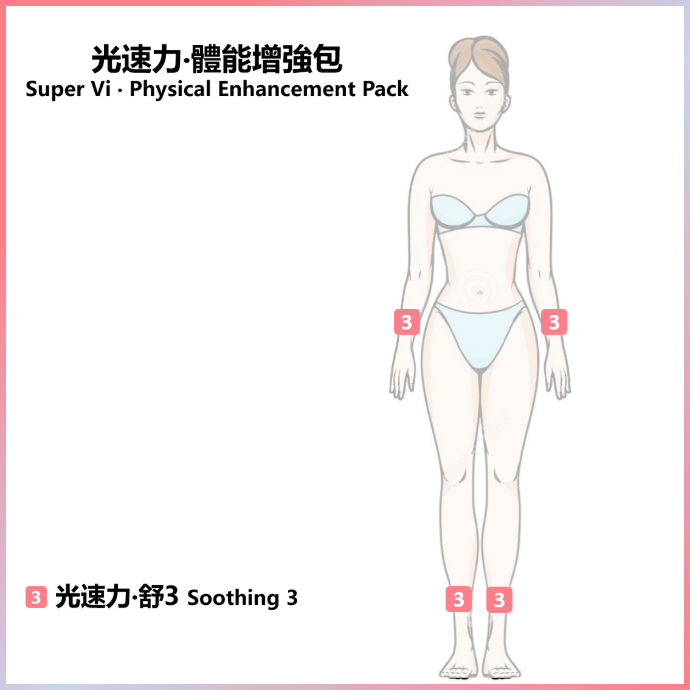 Physical Enhancement Pack