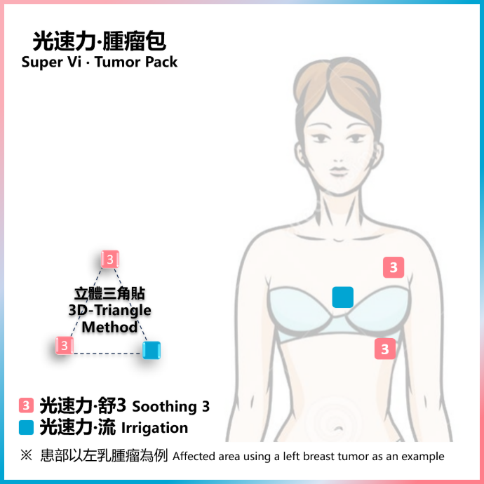 Tumor Pack