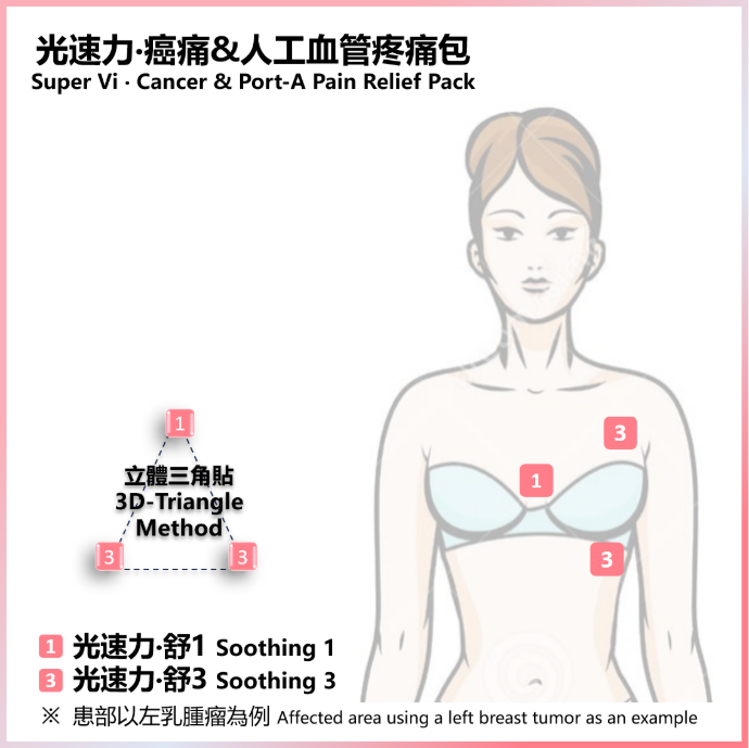 光速力- 癌痛&人工血管疼痛包