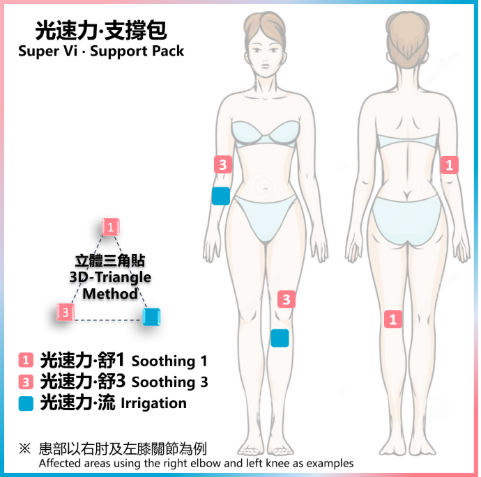 光速力-支撐包